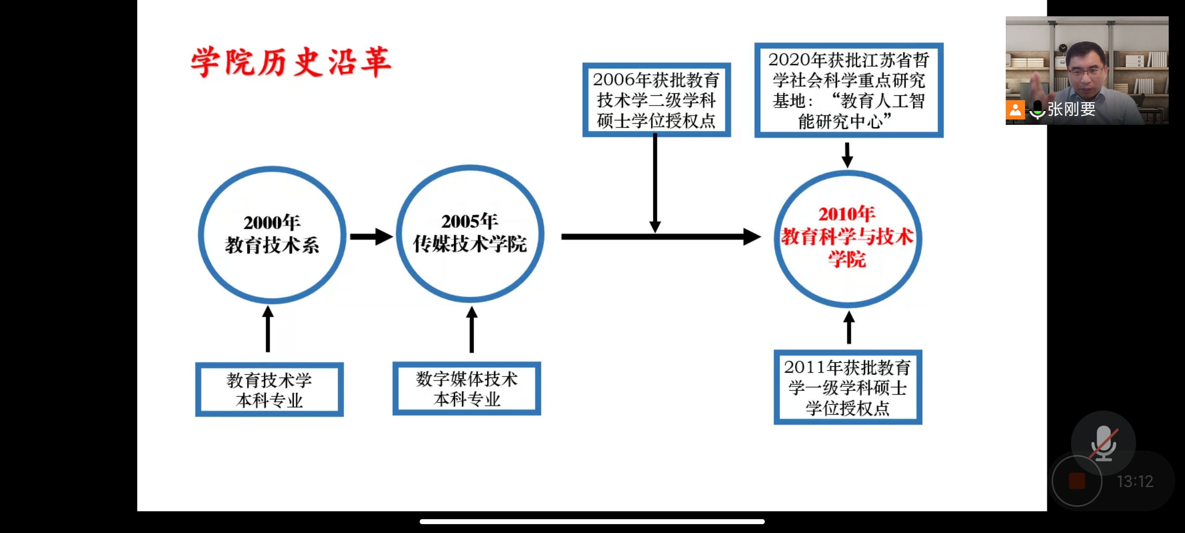 教育科學與技術學院2021級教育技術學專業認知教育交流會順利召開